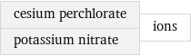 cesium perchlorate potassium nitrate | ions