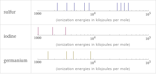 Reactivity