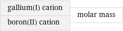 gallium(I) cation boron(II) cation | molar mass