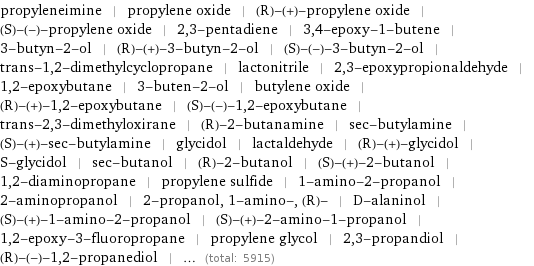 propyleneimine | propylene oxide | (R)-(+)-propylene oxide | (S)-(-)-propylene oxide | 2, 3-pentadiene | 3, 4-epoxy-1-butene | 3-butyn-2-ol | (R)-(+)-3-butyn-2-ol | (S)-(-)-3-butyn-2-ol | trans-1, 2-dimethylcyclopropane | lactonitrile | 2, 3-epoxypropionaldehyde | 1, 2-epoxybutane | 3-buten-2-ol | butylene oxide | (R)-(+)-1, 2-epoxybutane | (S)-(-)-1, 2-epoxybutane | trans-2, 3-dimethyloxirane | (R)-2-butanamine | sec-butylamine | (S)-(+)-sec-butylamine | glycidol | lactaldehyde | (R)-(+)-glycidol | S-glycidol | sec-butanol | (R)-2-butanol | (S)-(+)-2-butanol | 1, 2-diaminopropane | propylene sulfide | 1-amino-2-propanol | 2-aminopropanol | 2-propanol, 1-amino-, (R)- | D-alaninol | (S)-(+)-1-amino-2-propanol | (S)-(+)-2-amino-1-propanol | 1, 2-epoxy-3-fluoropropane | propylene glycol | 2, 3-propandiol | (R)-(-)-1, 2-propanediol | ... (total: 5915)