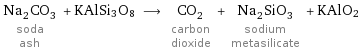 Na_2CO_3 soda ash + KAlSi3O8 ⟶ CO_2 carbon dioxide + Na_2SiO_3 sodium metasilicate + KAlO2