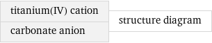 titanium(IV) cation carbonate anion | structure diagram