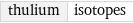 thulium | isotopes