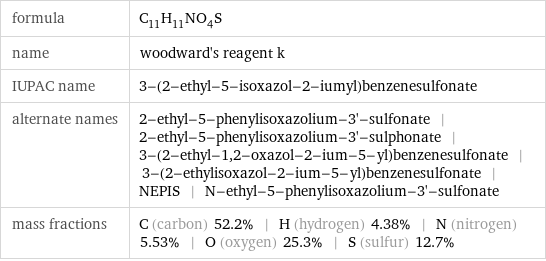 formula | C_11H_11NO_4S name | woodward's reagent k IUPAC name | 3-(2-ethyl-5-isoxazol-2-iumyl)benzenesulfonate alternate names | 2-ethyl-5-phenylisoxazolium-3'-sulfonate | 2-ethyl-5-phenylisoxazolium-3'-sulphonate | 3-(2-ethyl-1, 2-oxazol-2-ium-5-yl)benzenesulfonate | 3-(2-ethylisoxazol-2-ium-5-yl)benzenesulfonate | NEPIS | N-ethyl-5-phenylisoxazolium-3'-sulfonate mass fractions | C (carbon) 52.2% | H (hydrogen) 4.38% | N (nitrogen) 5.53% | O (oxygen) 25.3% | S (sulfur) 12.7%