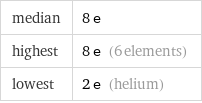 median | 8 e highest | 8 e (6 elements) lowest | 2 e (helium)