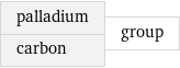 palladium carbon | group