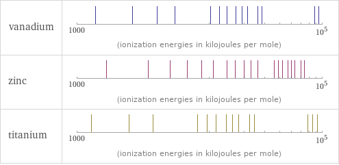 Reactivity