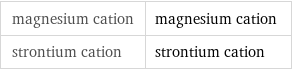 magnesium cation | magnesium cation strontium cation | strontium cation