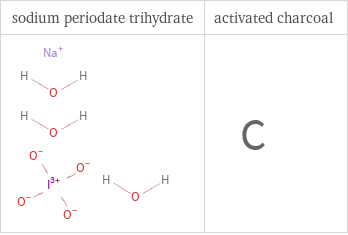 Structure diagrams