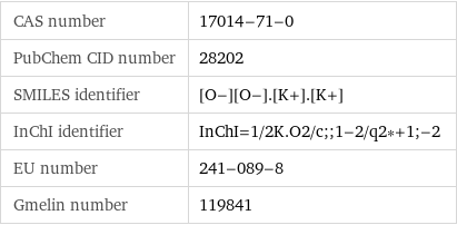 CAS number | 17014-71-0 PubChem CID number | 28202 SMILES identifier | [O-][O-].[K+].[K+] InChI identifier | InChI=1/2K.O2/c;;1-2/q2*+1;-2 EU number | 241-089-8 Gmelin number | 119841