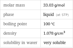 molar mass | 33.03 g/mol phase | liquid (at STP) boiling point | 100 °C density | 1.078 g/cm^3 solubility in water | very soluble