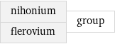 nihonium flerovium | group