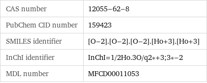 CAS number | 12055-62-8 PubChem CID number | 159423 SMILES identifier | [O-2].[O-2].[O-2].[Ho+3].[Ho+3] InChI identifier | InChI=1/2Ho.3O/q2*+3;3*-2 MDL number | MFCD00011053