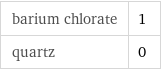 barium chlorate | 1 quartz | 0