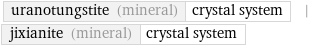 uranotungstite (mineral) | crystal system | jixianite (mineral) | crystal system