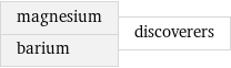 magnesium barium | discoverers