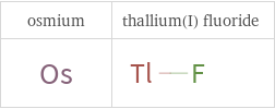 Structure diagrams