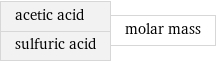 acetic acid sulfuric acid | molar mass