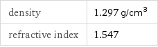 density | 1.297 g/cm^3 refractive index | 1.547