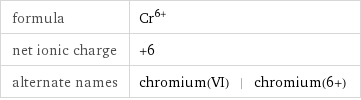 formula | Cr^(6+) net ionic charge | +6 alternate names | chromium(VI) | chromium(6+)