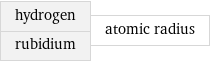 hydrogen rubidium | atomic radius