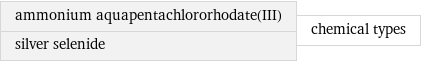 ammonium aquapentachlororhodate(III) silver selenide | chemical types