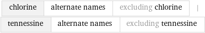 chlorine | alternate names | excluding chlorine | tennessine | alternate names | excluding tennessine