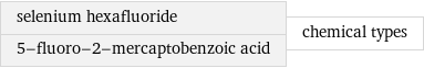 selenium hexafluoride 5-fluoro-2-mercaptobenzoic acid | chemical types