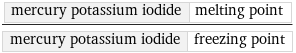 mercury potassium iodide | melting point/mercury potassium iodide | freezing point