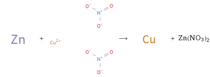  + ⟶ + Zn(NO3)2