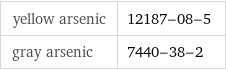 yellow arsenic | 12187-08-5 gray arsenic | 7440-38-2