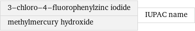 3-chloro-4-fluorophenylzinc iodide methylmercury hydroxide | IUPAC name