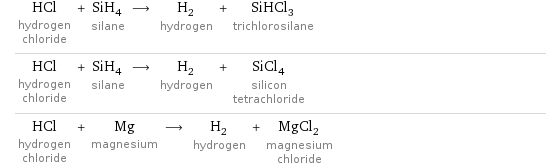 HCl hydrogen chloride + SiH_4 silane ⟶ H_2 hydrogen + SiHCl_3 trichlorosilane HCl hydrogen chloride + SiH_4 silane ⟶ H_2 hydrogen + SiCl_4 silicon tetrachloride HCl hydrogen chloride + Mg magnesium ⟶ H_2 hydrogen + MgCl_2 magnesium chloride