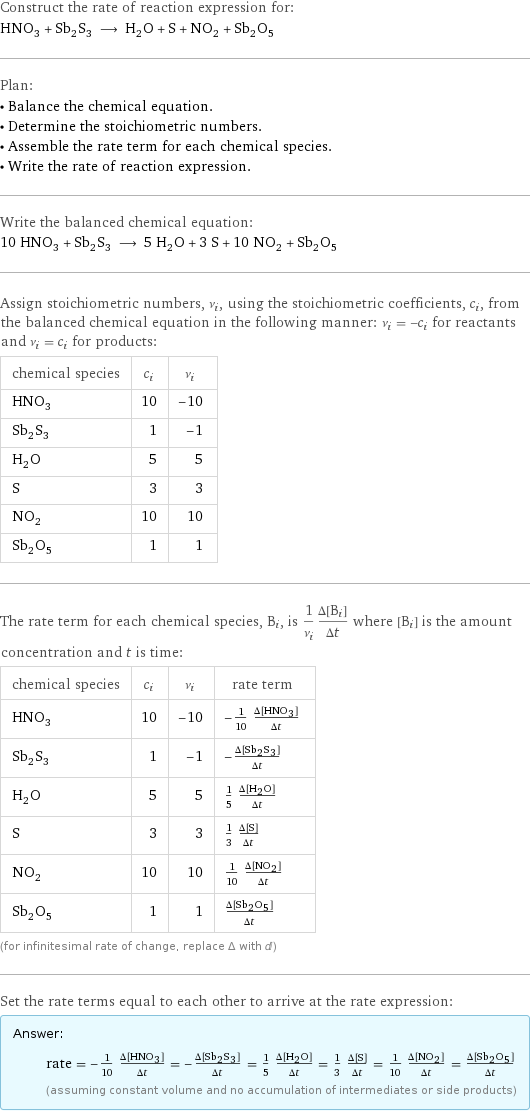 Construct the rate of reaction expression for: HNO_3 + Sb_2S_3 ⟶ H_2O + S + NO_2 + Sb_2O_5 Plan: • Balance the chemical equation. • Determine the stoichiometric numbers. • Assemble the rate term for each chemical species. • Write the rate of reaction expression. Write the balanced chemical equation: 10 HNO_3 + Sb_2S_3 ⟶ 5 H_2O + 3 S + 10 NO_2 + Sb_2O_5 Assign stoichiometric numbers, ν_i, using the stoichiometric coefficients, c_i, from the balanced chemical equation in the following manner: ν_i = -c_i for reactants and ν_i = c_i for products: chemical species | c_i | ν_i HNO_3 | 10 | -10 Sb_2S_3 | 1 | -1 H_2O | 5 | 5 S | 3 | 3 NO_2 | 10 | 10 Sb_2O_5 | 1 | 1 The rate term for each chemical species, B_i, is 1/ν_i(Δ[B_i])/(Δt) where [B_i] is the amount concentration and t is time: chemical species | c_i | ν_i | rate term HNO_3 | 10 | -10 | -1/10 (Δ[HNO3])/(Δt) Sb_2S_3 | 1 | -1 | -(Δ[Sb2S3])/(Δt) H_2O | 5 | 5 | 1/5 (Δ[H2O])/(Δt) S | 3 | 3 | 1/3 (Δ[S])/(Δt) NO_2 | 10 | 10 | 1/10 (Δ[NO2])/(Δt) Sb_2O_5 | 1 | 1 | (Δ[Sb2O5])/(Δt) (for infinitesimal rate of change, replace Δ with d) Set the rate terms equal to each other to arrive at the rate expression: Answer: |   | rate = -1/10 (Δ[HNO3])/(Δt) = -(Δ[Sb2S3])/(Δt) = 1/5 (Δ[H2O])/(Δt) = 1/3 (Δ[S])/(Δt) = 1/10 (Δ[NO2])/(Δt) = (Δ[Sb2O5])/(Δt) (assuming constant volume and no accumulation of intermediates or side products)