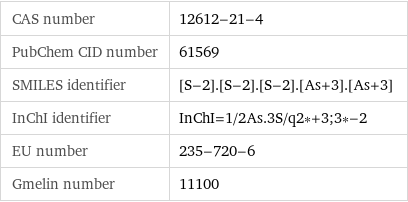 CAS number | 12612-21-4 PubChem CID number | 61569 SMILES identifier | [S-2].[S-2].[S-2].[As+3].[As+3] InChI identifier | InChI=1/2As.3S/q2*+3;3*-2 EU number | 235-720-6 Gmelin number | 11100