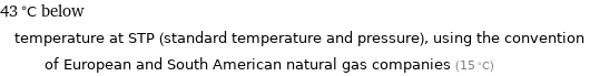 43 °C below temperature at STP (standard temperature and pressure), using the convention of European and South American natural gas companies (15 °C)