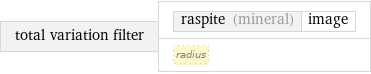 total variation filter | raspite (mineral) | image radius