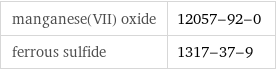 manganese(VII) oxide | 12057-92-0 ferrous sulfide | 1317-37-9