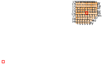 Nearby isotopes