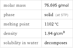 molar mass | 76.695 g/mol phase | solid (at STP) melting point | 1102 °C density | 1.94 g/cm^3 solubility in water | decomposes