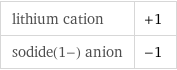 lithium cation | +1 sodide(1-) anion | -1