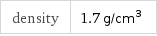 density | 1.7 g/cm^3