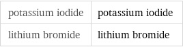 potassium iodide | potassium iodide lithium bromide | lithium bromide