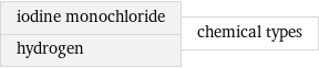 iodine monochloride hydrogen | chemical types