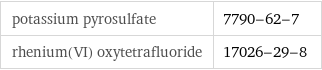 potassium pyrosulfate | 7790-62-7 rhenium(VI) oxytetrafluoride | 17026-29-8