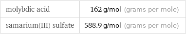 molybdic acid | 162 g/mol (grams per mole) samarium(III) sulfate | 588.9 g/mol (grams per mole)