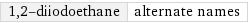 1, 2-diiodoethane | alternate names