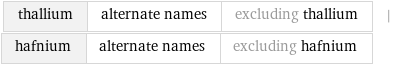 thallium | alternate names | excluding thallium | hafnium | alternate names | excluding hafnium