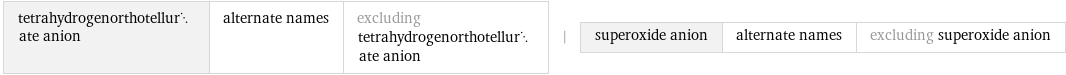 tetrahydrogenorthotellurate anion | alternate names | excluding tetrahydrogenorthotellurate anion | superoxide anion | alternate names | excluding superoxide anion