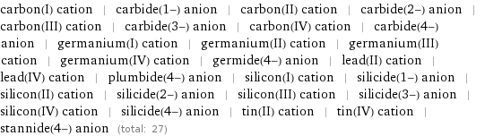 carbon(I) cation | carbide(1-) anion | carbon(II) cation | carbide(2-) anion | carbon(III) cation | carbide(3-) anion | carbon(IV) cation | carbide(4-) anion | germanium(I) cation | germanium(II) cation | germanium(III) cation | germanium(IV) cation | germide(4-) anion | lead(II) cation | lead(IV) cation | plumbide(4-) anion | silicon(I) cation | silicide(1-) anion | silicon(II) cation | silicide(2-) anion | silicon(III) cation | silicide(3-) anion | silicon(IV) cation | silicide(4-) anion | tin(II) cation | tin(IV) cation | stannide(4-) anion (total: 27)